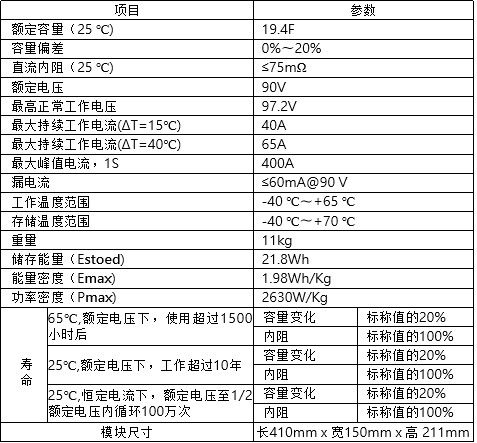 超級(jí)電容模塊.jpg